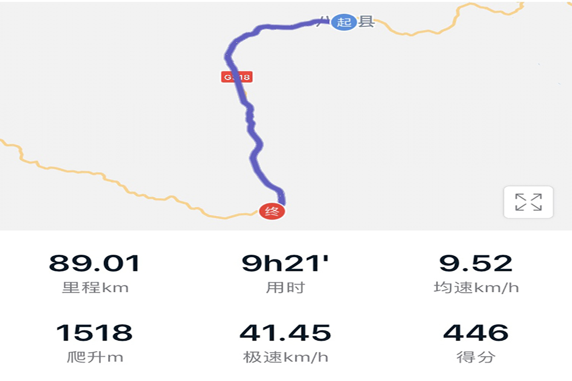 Day17:八宿(3280)--安久拉山(4475)--然乌(3960)    89km 总行程1321KM