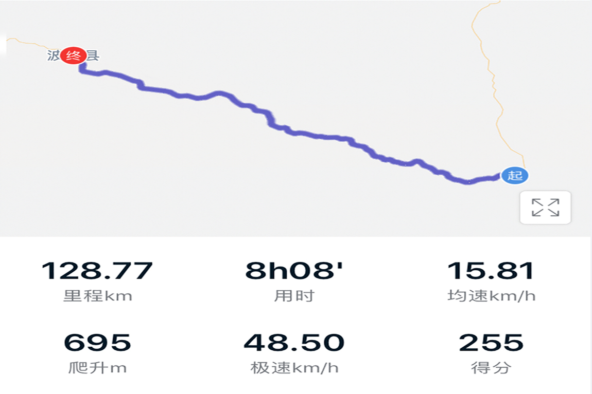 Day18:然乌(3960)--波密(2725)    129km 总行程1450KM