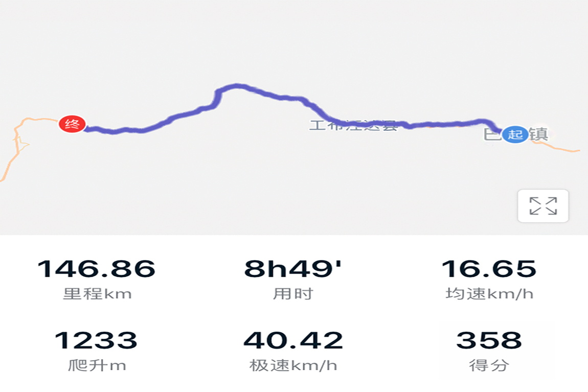 Day21:巴河(3200)--松多(4288)    147km 总行程1910KM