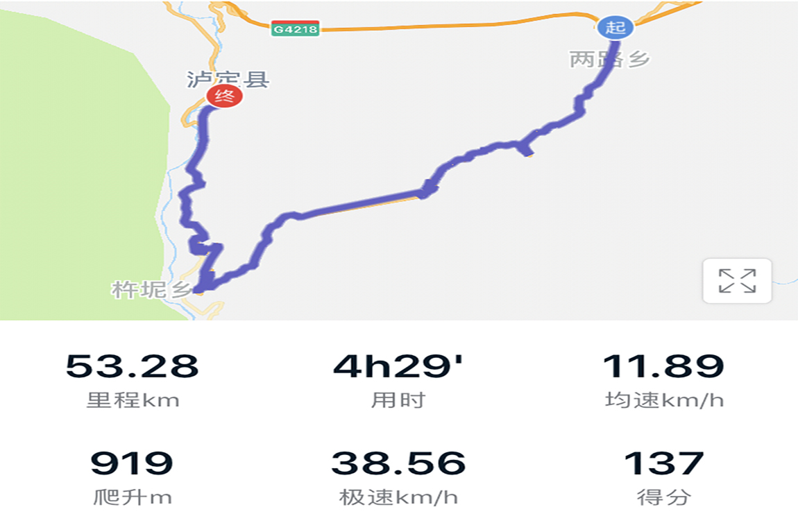 Day4:新沟(1310)--二郎山(2170)--泸定(1330)   53km     总行程271KM   